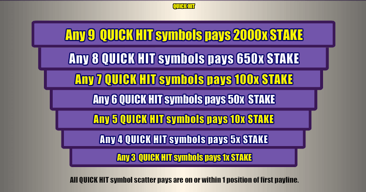 Quick Hit Slot Payouts