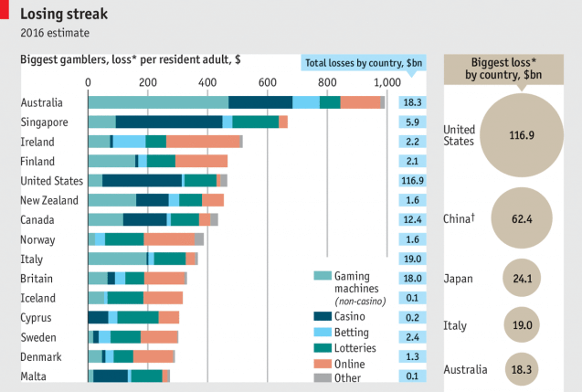 Eurostat Gambling Statistics