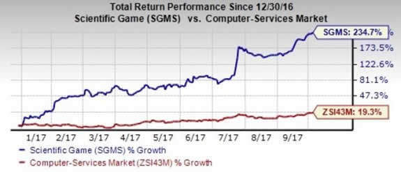 TRP Scientific Games vs. Computer Service Market