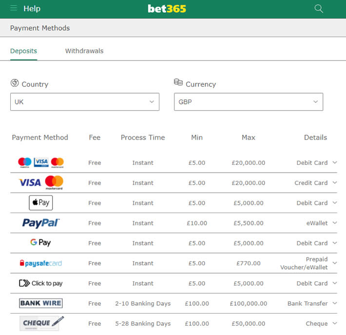 Apple Pay deposits at Bet365 casino.
